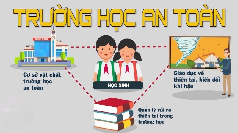 VĂN BẢN HƯỚNG DẪN VỀ CHĂM SÓC VÀ NUÔI DƯỠNG TRẺ MẦM NON