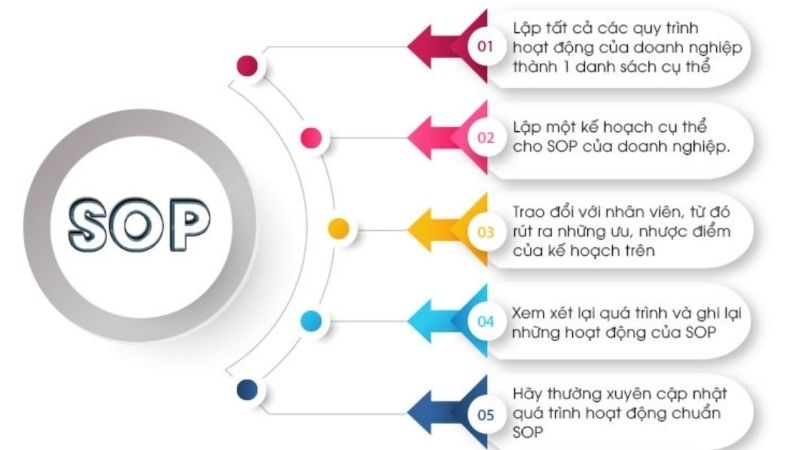 VĂN BẢN HƯỚNG DẪN VỀ CHĂM SÓC VÀ NUÔI DƯỠNG TRẺ MẦM NON
