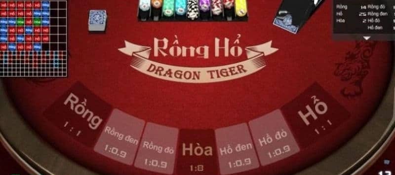 Nắm đúng luật Rồng Hổ Sunwin để soi cầu không bị “lệch”